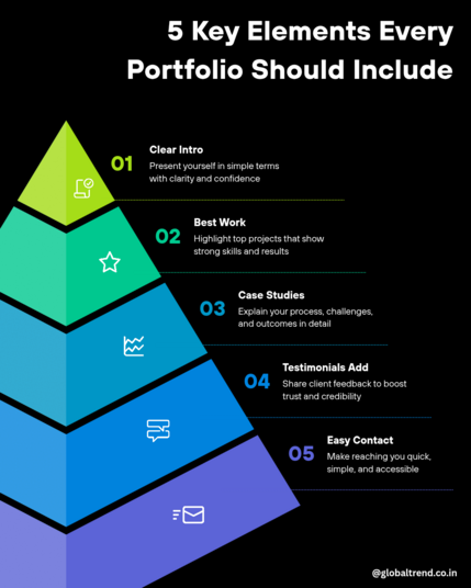 Posted media