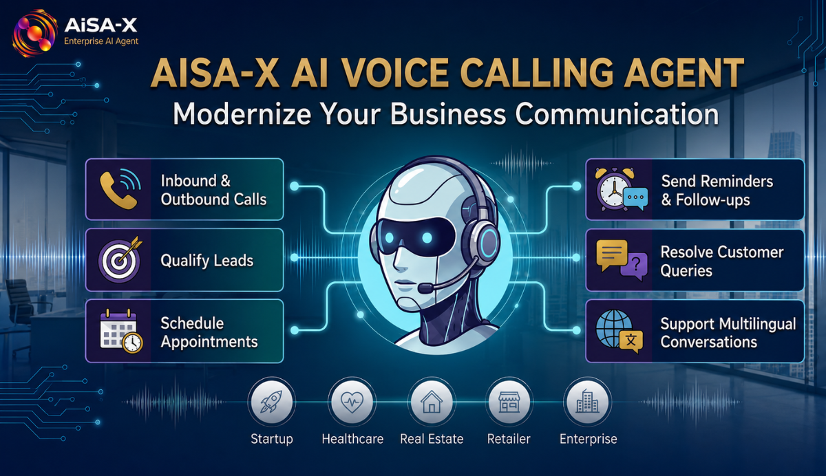 Aisa-X AI Voice Calling Agent for business communication with AI-powered inbound and outbound calls, lead qualification, appointment scheduling, customer support, reminders, and multilingual voice conversations.