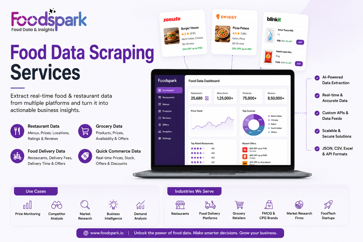 Food data scraping